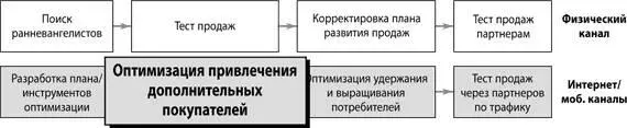 На предыдущем этапе вы получили базовые знания по оптимизации бизнеспроцессов - фото 196