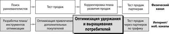 Общеизвестно что привлечение нового покупателя обходится в десять раз дороже - фото 204