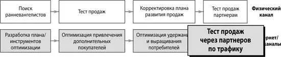 Довольно часто можно услышать Я создал вебсайт но никто на него не - фото 209