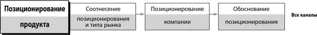 На данной стадии вам предстоит совершить большой рывок вперед и придать - фото 213