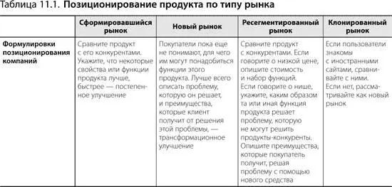 Развитие позиционирования соотнесение позиционирования с типом рынка - фото 215