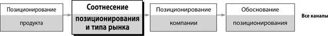 Представление которое ваша компания желает сформировать о себе и своих - фото 216