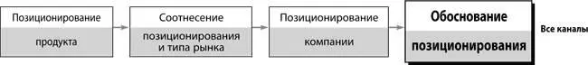 Специалистыаналитики и агенты влияния придают стартапу вес в котором он так - фото 219