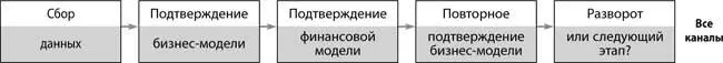 Шаг 4 разворот или переход к следующему этапу Вы подошли к тому моменту - фото 220