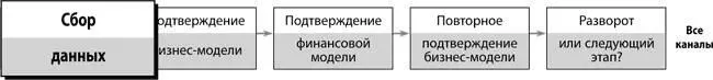 К этому моменту команда собрала обширный объем первичных данных отраслевые - фото 221