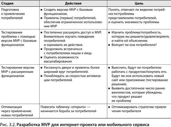 Используйте шаблон бизнесмодели как оценочный лист при выявлении потребителей - фото 21
