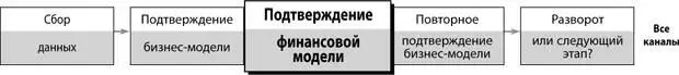 Данный этап отвечает на важный вопрос указывают ли все тесты на масштабируемый - фото 227