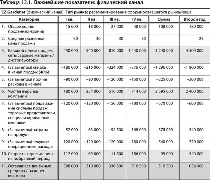 Какие показатели важны В данной таблице важнейшими являются 11 показателей - фото 229