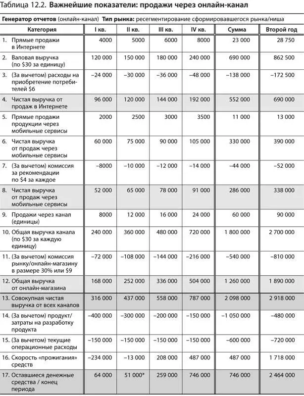 Несколько сведений о гипотетической компании учитываемых в приведенных выше - фото 230