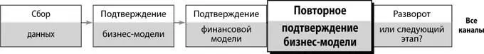 Сейчас самый подходящий момент бросить последний взгляд на ключевые элементы - фото 234