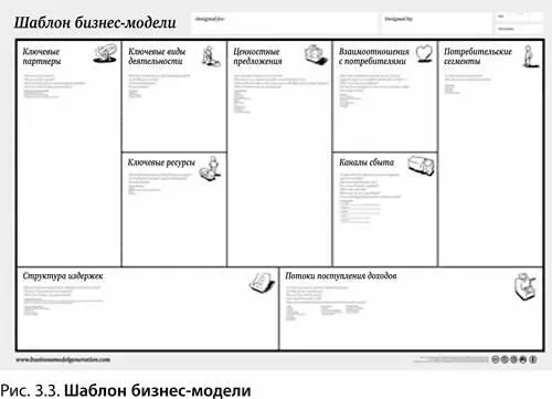 На данном этапе вы составляете краткое резюме по каждому из следующих блоков - фото 22