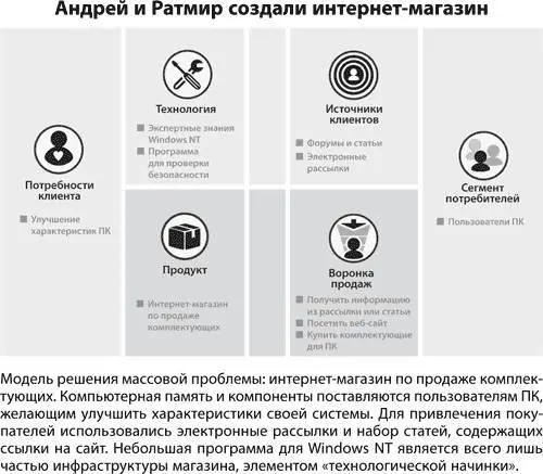 За те два года что Андрей поддерживал инфраструктуру интернетмагазина он - фото 238