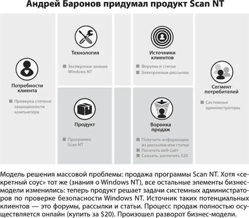 Андрей и Ратмир стали использовать уже знакомый им по интернетмагазину набор - фото 239