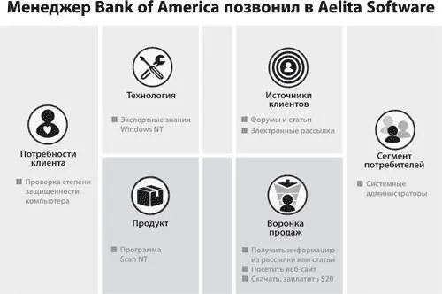Ратмир и Андрей проводили прекрасный теплый вечер на кампусе университета в - фото 240