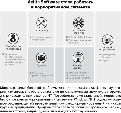Рецепт успеха Обратите внимание на четыре важных момента Какова роль - фото 241