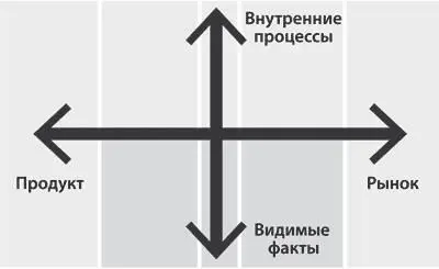 2 Будьте готовы к развороту бизнесмодели На пути каждого стартапа есть - фото 242