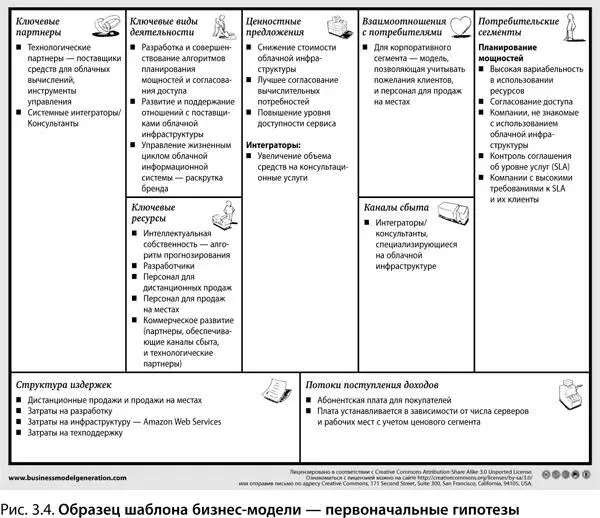 Обновляйте вашу бизнесмодель раз в неделю выделяя красным цветом все что - фото 23