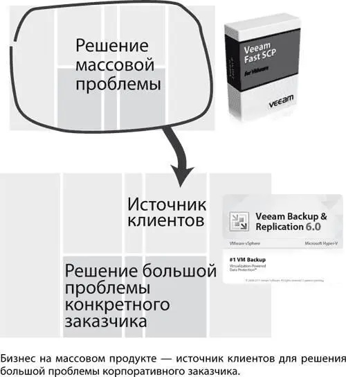 Другие примеры применения рецепта Рецепт работает не только для сферы - фото 249
