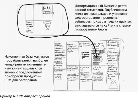 Успех своими руками Мы предлагаем вам самостоятельно воспользоваться рецептом - фото 251