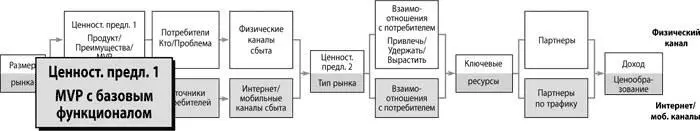 Резюме о MVP который представляет собой интернетпроект или мобильный сервис - фото 34