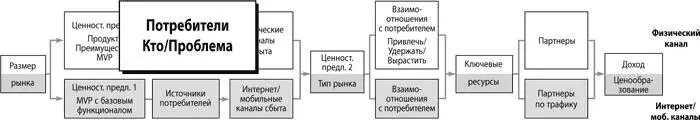 Данное резюме дает представление о типах потребителей их проблемах - фото 36