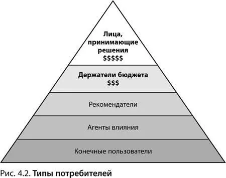 онально изучить их потребности и мотивацию помня о том что в случае сложных - фото 37
