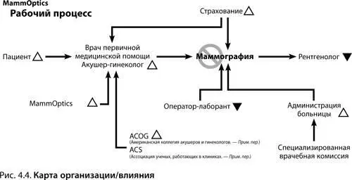 Потребительские сегменты гипотеза об источниках потребителей интернет и - фото 39