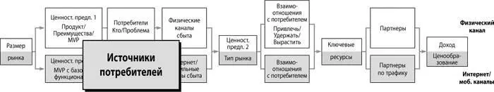 Составив данное резюме вы будете представлять архетип потребителя и сможете - фото 40