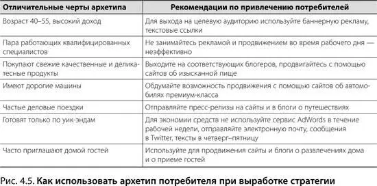 Кем являются ваши целевые потребители или пользователи крупными - фото 42