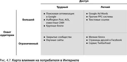 И наконец не забывайте что при работе с интернет и мобильными приложениями - фото 44