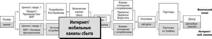 Резюме о каналах сбыта описывает каким образом продукт попадает к потребителю - фото 47