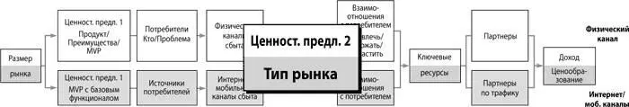 Резюме о типе рынка определяет с каким из четырех типов предстоит иметь дело - фото 50