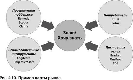 Если ресегментация ориентирована на низкие цены нужно ответить на следующие - фото 53