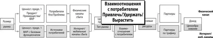 Резюме об отношениях с потребителями описывает каким образом вы привлекаете - фото 55