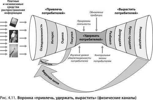 Любая компания имеет ли она дело с физическими или виртуальными продуктами или - фото 56