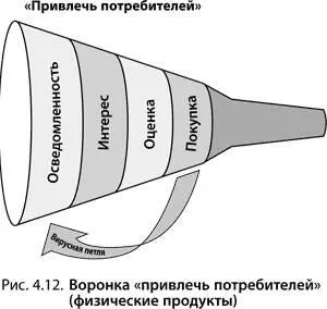 ВНИМАНИЕНевозможно реализовать все эти этапы или даже просто осмыслить их в - фото 58