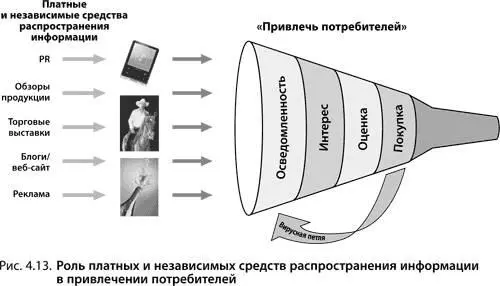 Первые три этапа воронки осведомленность интерес и оценка это то что - фото 59