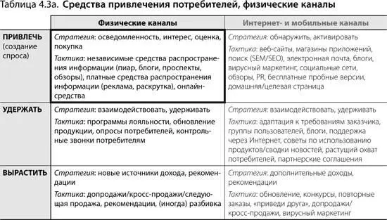 Важное предостережение не забывайте об изменениях которые претерпели - фото 60