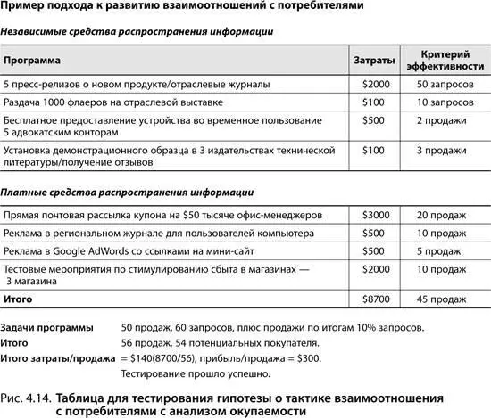 Удержать потребителей Раздел о привлечении потребителей наглядно показывает - фото 61