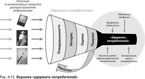Разработка стратегии удержания потребителей Для того чтобы стратегия - фото 62