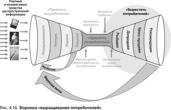 Разработка стратегии выращивания потребителей Стратегия выращивания - фото 64