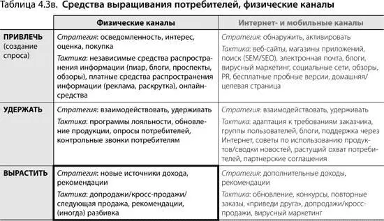 Стратегия выращивания потребителей имеет две основных составляющих заставить - фото 65