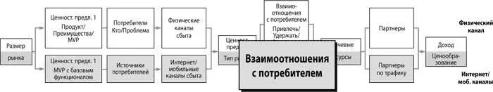Резюме о взаимоотношениях с потребителями описывает как вы будете привлекать - фото 66