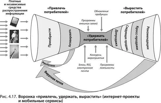 ВНИМАНИЕНа данном этапе пора для полномасштабного запуска вашего сайта или - фото 68