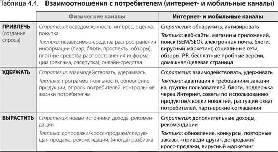 Правая колонка таблицы 44 дает общее представление о стратегиях и тактиках - фото 69