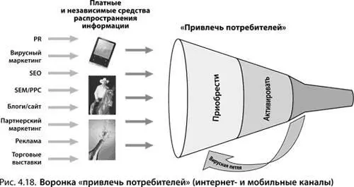 Создать собственный продукт несложно Гораздо труднее привлечь потребителей - фото 70