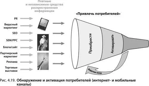 Несколько быстрых способов тестирования активации Узнав адреса электронной - фото 72