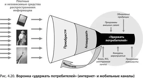 Удержание потребителей при использовании интернет и мобильных каналов имеет те - фото 73