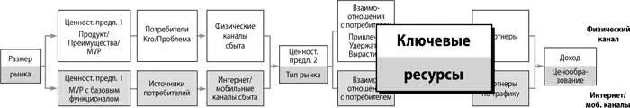 В данном резюме определяется какие внешние ресурсы имеют решающее значение для - фото 77