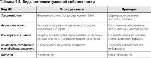 Патентной защите подлежат самые разные объекты схемные решения устройства - фото 78